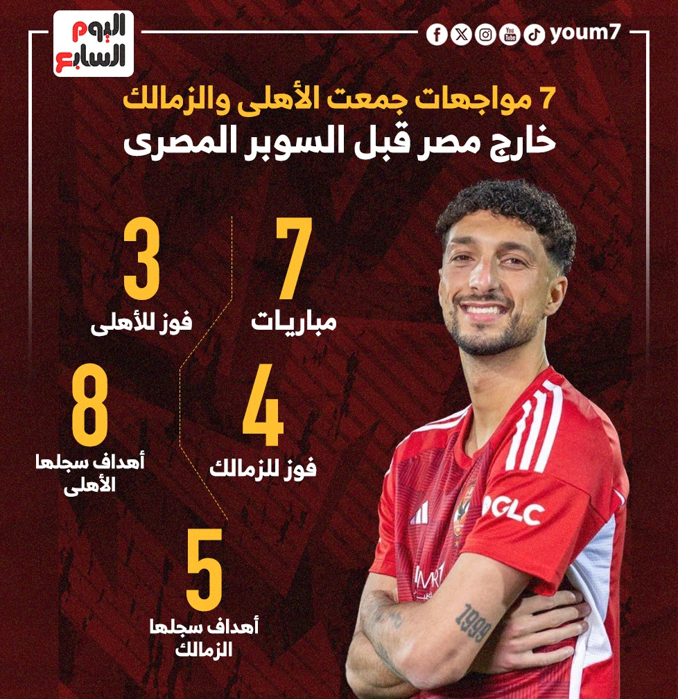 7 مواجهات جمعت الاهلى والزمالك خارج البلاد