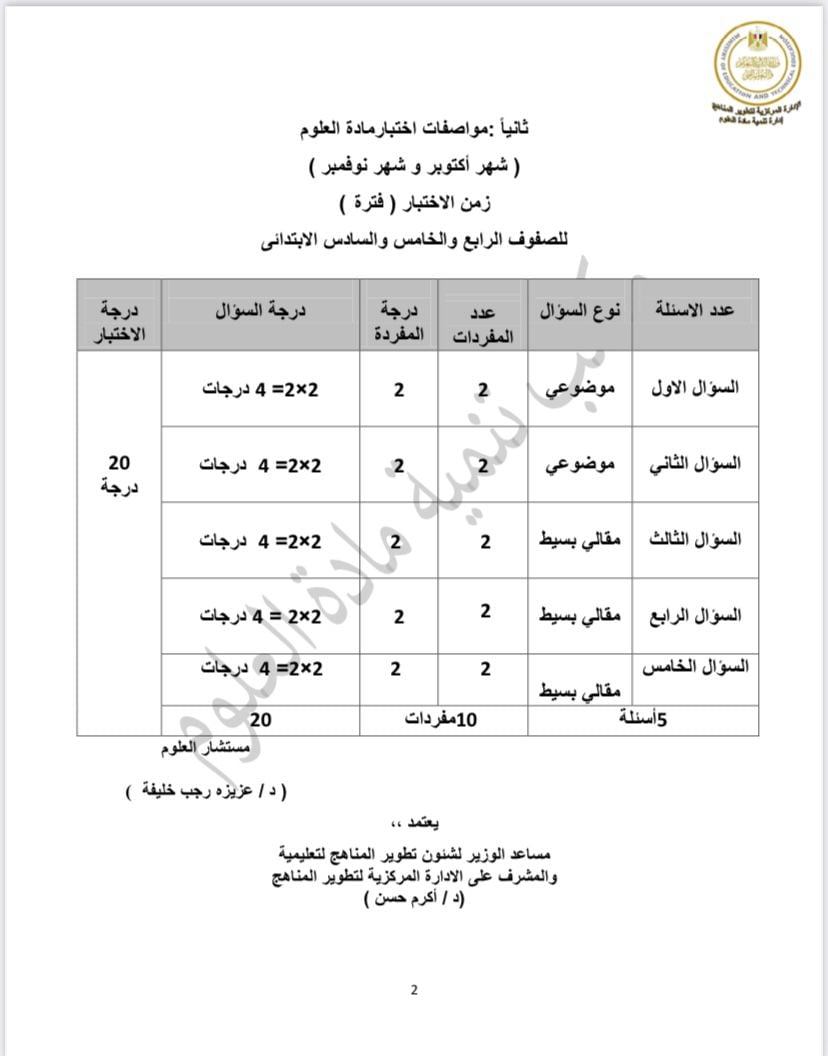 اختبارات اكتوبر