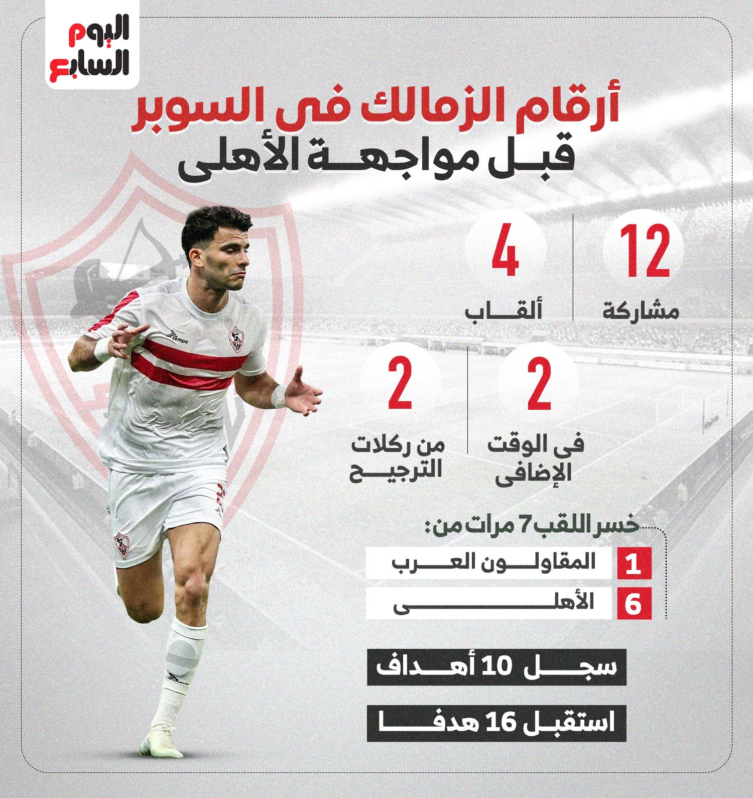 أرقام الزمالك فى بطولة السوبر قبل مواجهت الأهلى