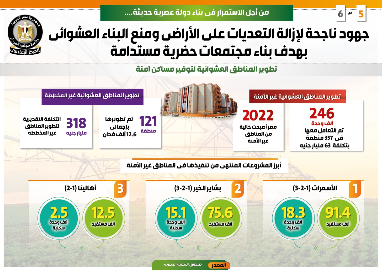 المركز الاعلامى لمجلس الوزراء (4)