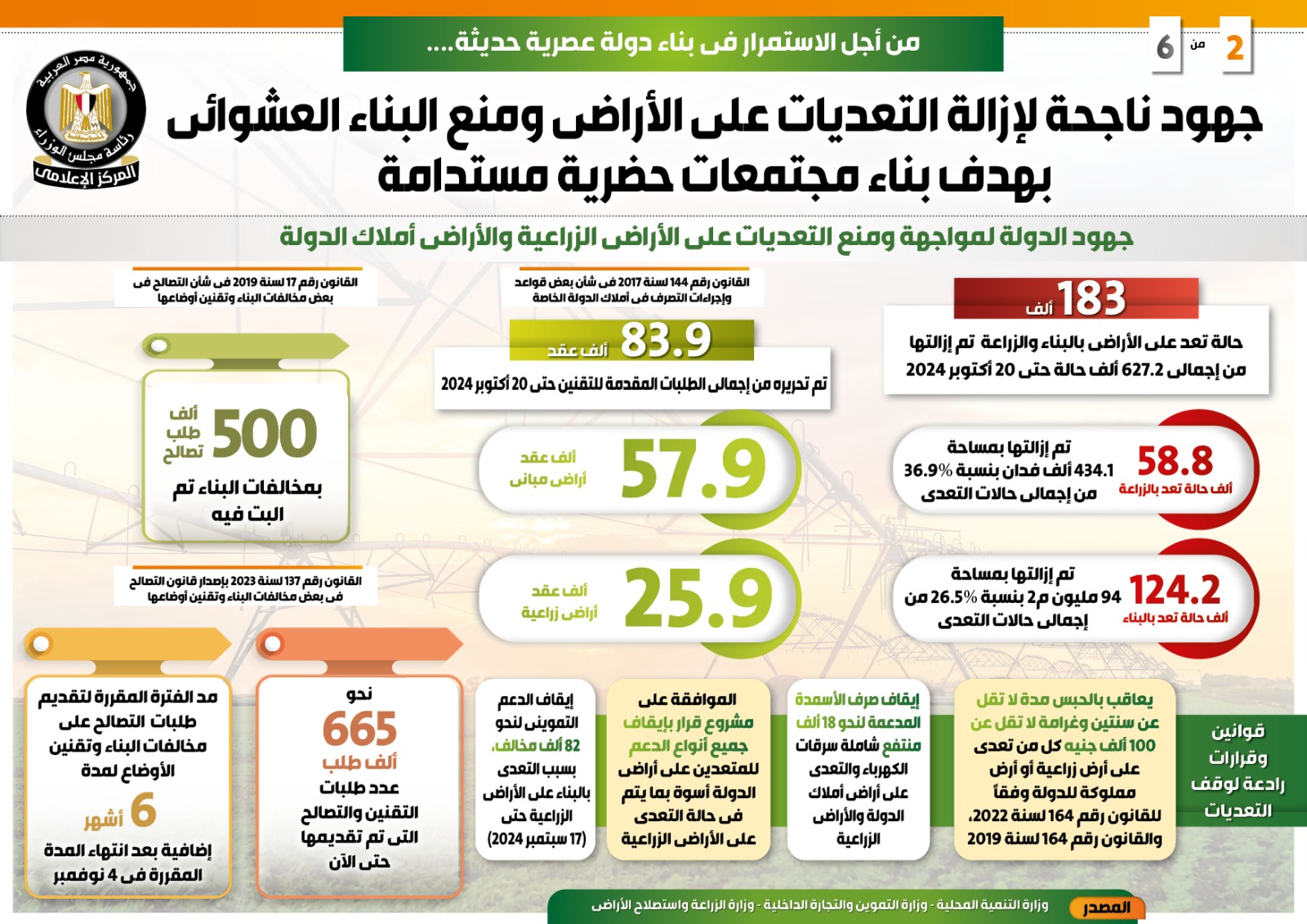 المركز الاعلامى لمجلس الوزراء (1)