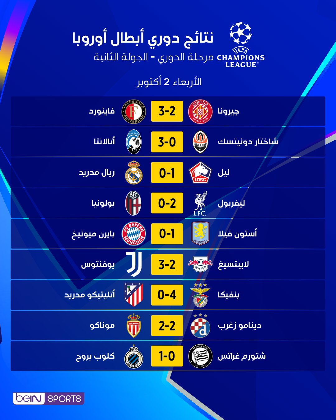 نتائج مباريات دوري أبطال أوروبا اليوم