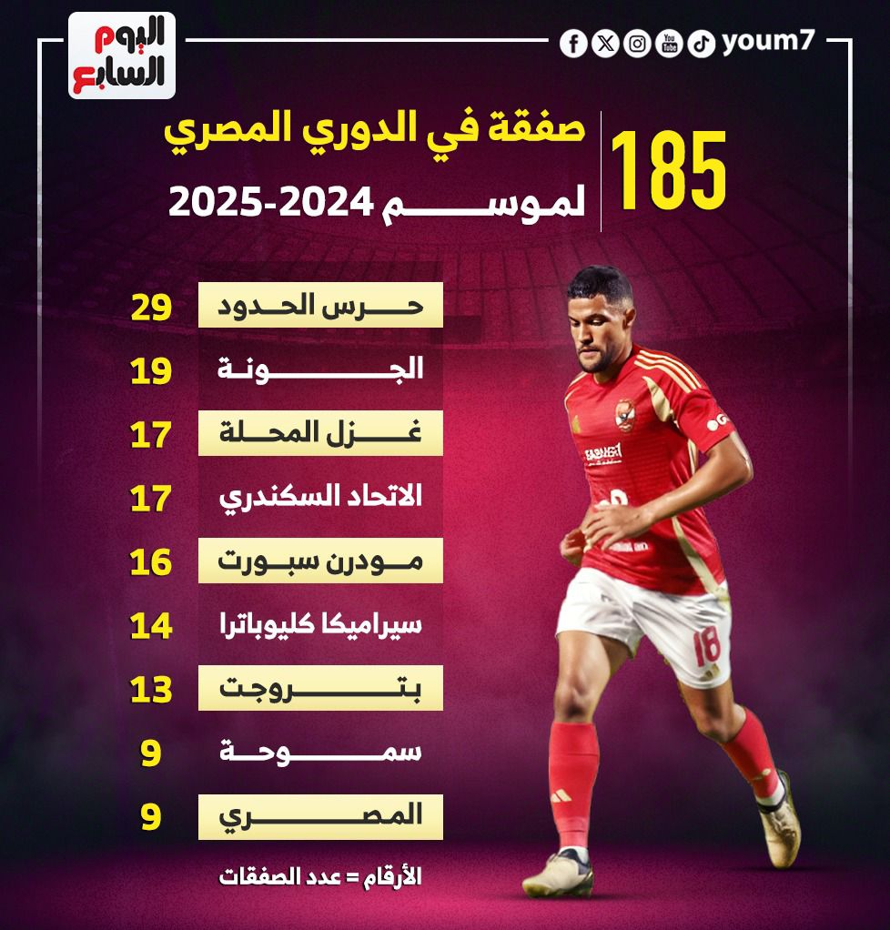 185 صفقة بالدورى