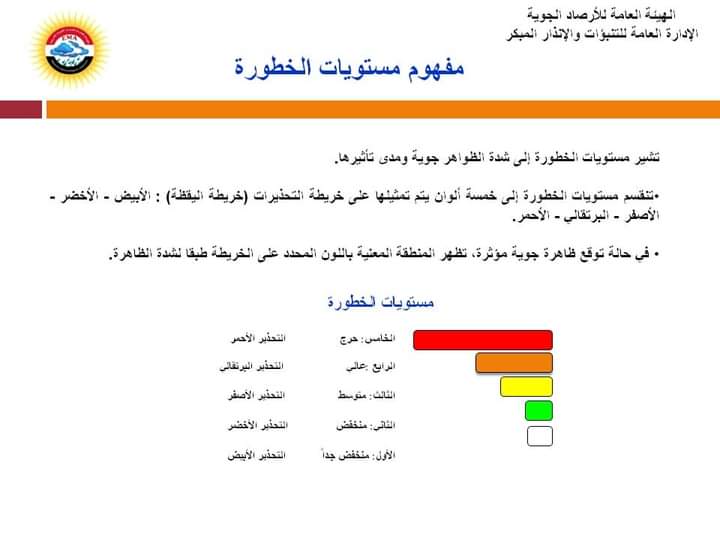 مفهوم مستويات الخطورة