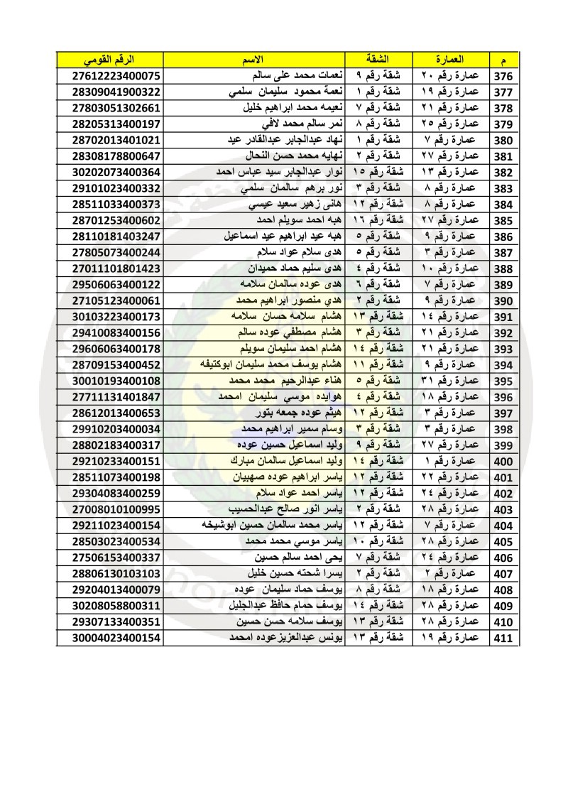 الفائزين بوحدات الاسكان