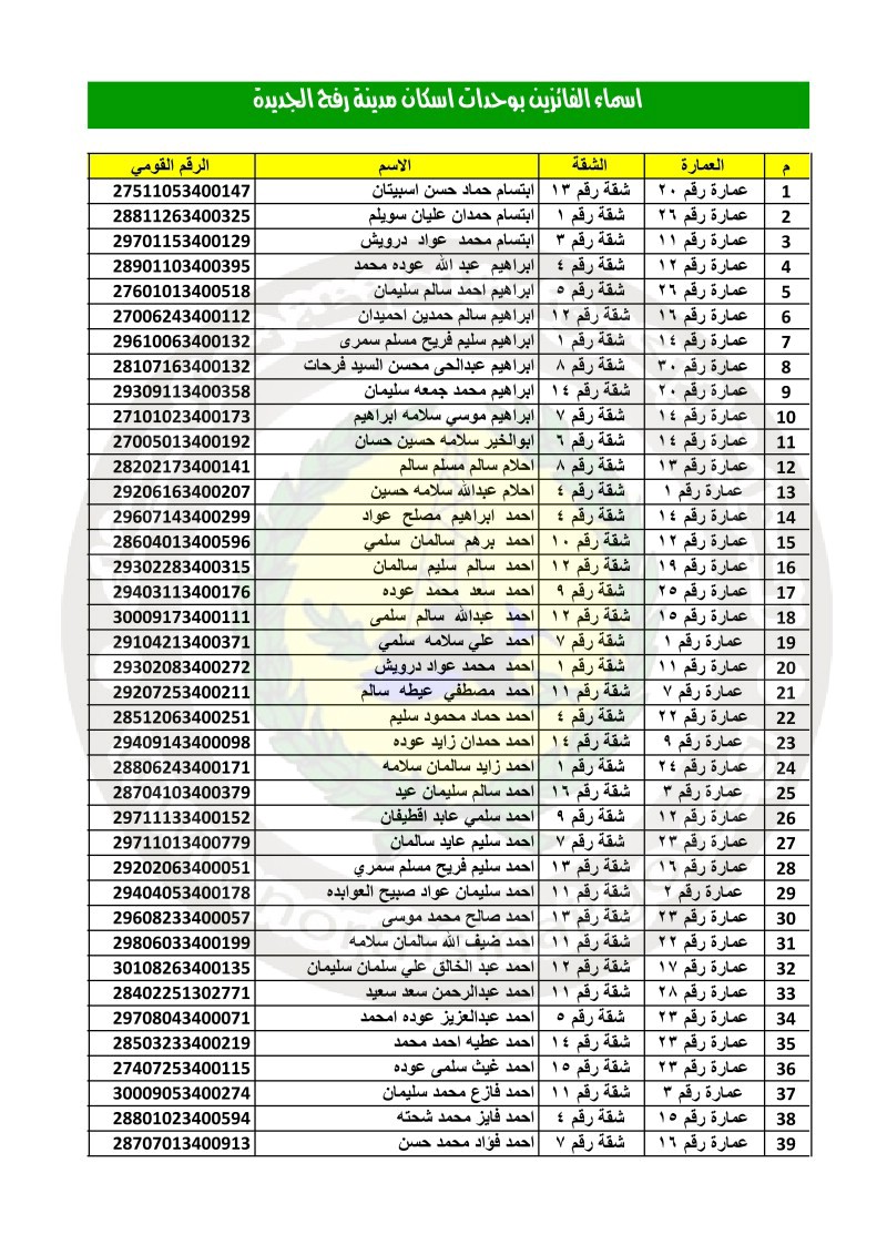 أسماء الفائزين بوحدات إسكان مدينة رفح الجديدة