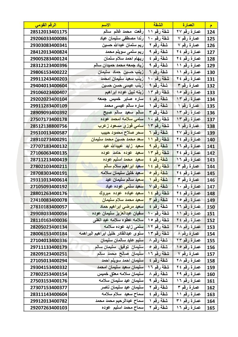 الفائزين بوحدات إسكان مدينة رفح الجديدة