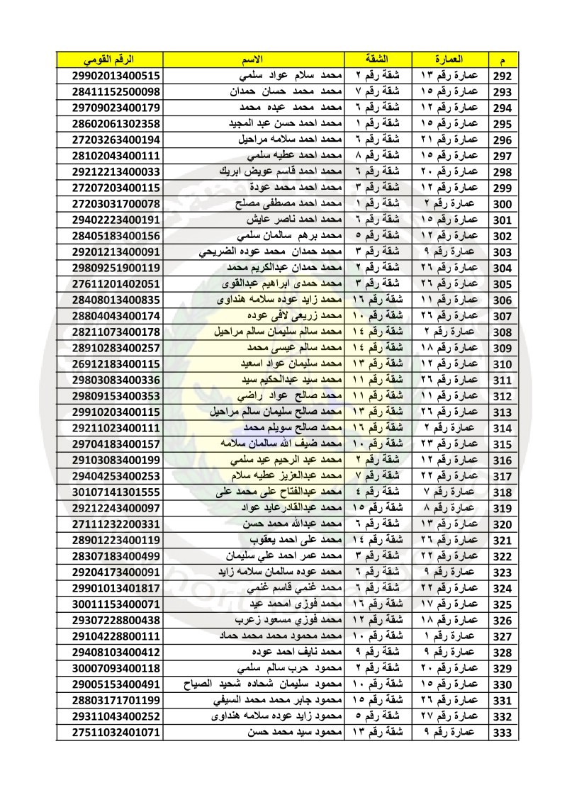 الفائزون بوحدات إسكان مدينة رفح الجديدة