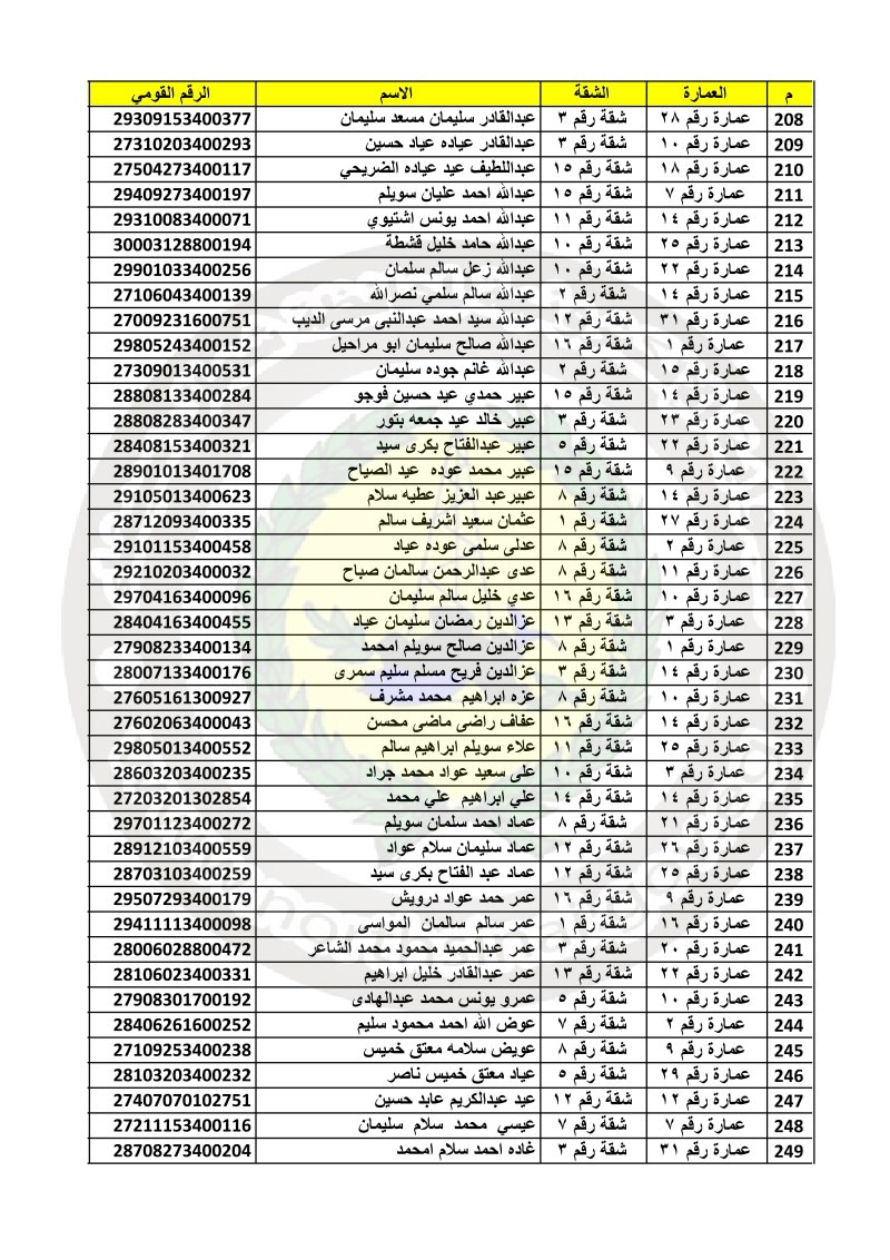 أسماء الفائزين بوحدات إسكان رفح الجديدة