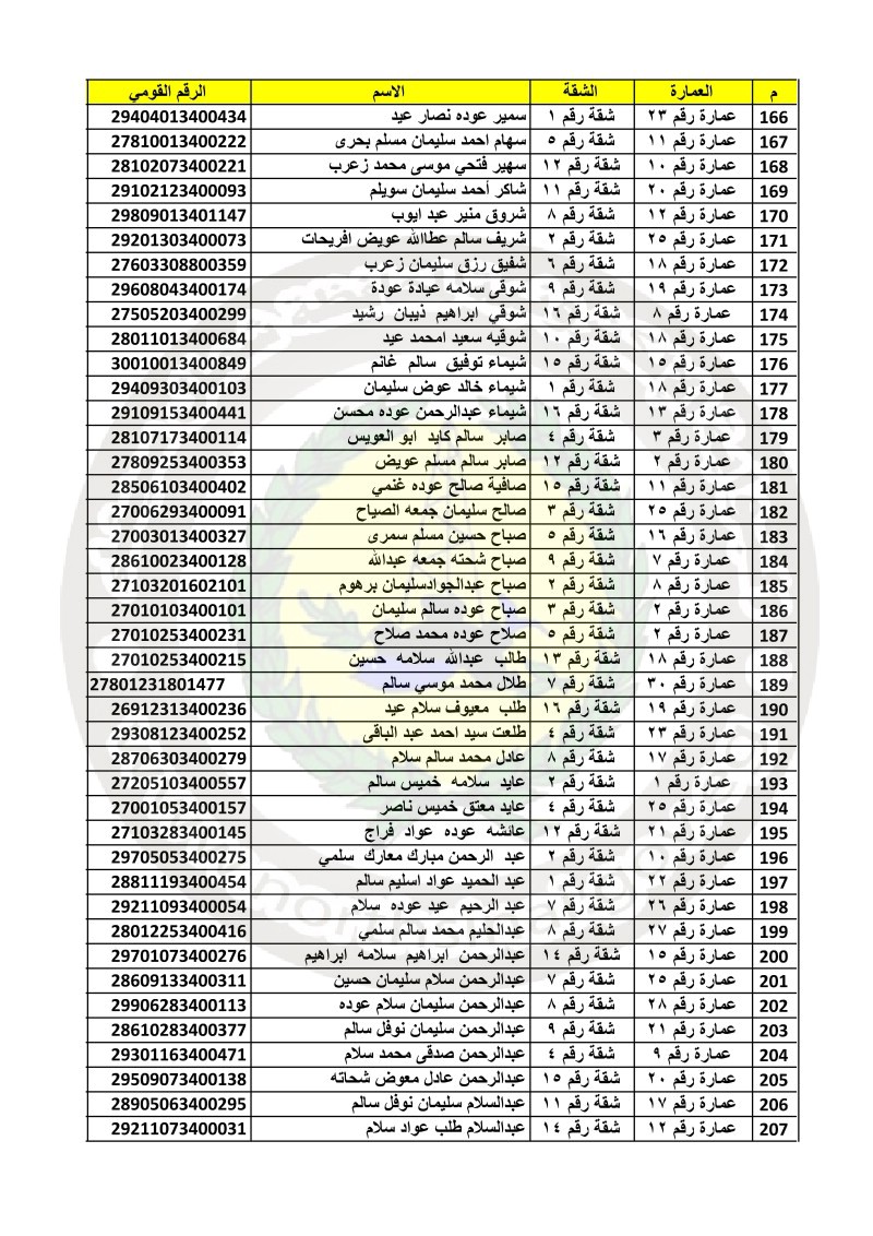 أسماء الفائزين بإسكان مدينة رفح الجديدة