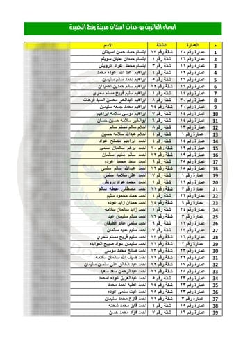 أسماء-الفائزين-بوحدات-إسكان-مدينة-رفح-الجديدة