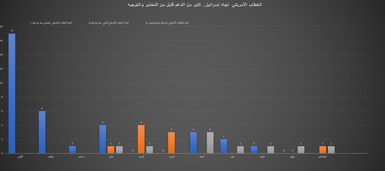 الخطاب الأمريكى