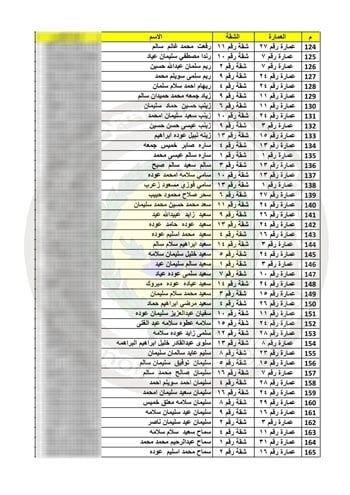 الفائزين-بوحدات-إسكان-مدينة-رفح-الجديدة