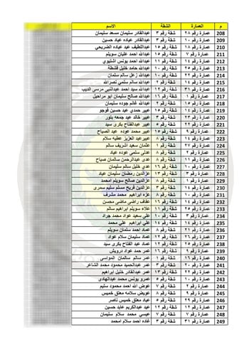 أسماء-الفائزين-بوحدات-إسكان-رفح-الجديدة