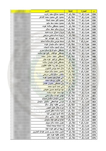 الفائزين-بالوحدات