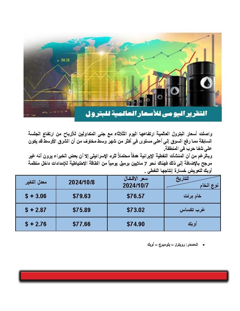 اسعار البترول