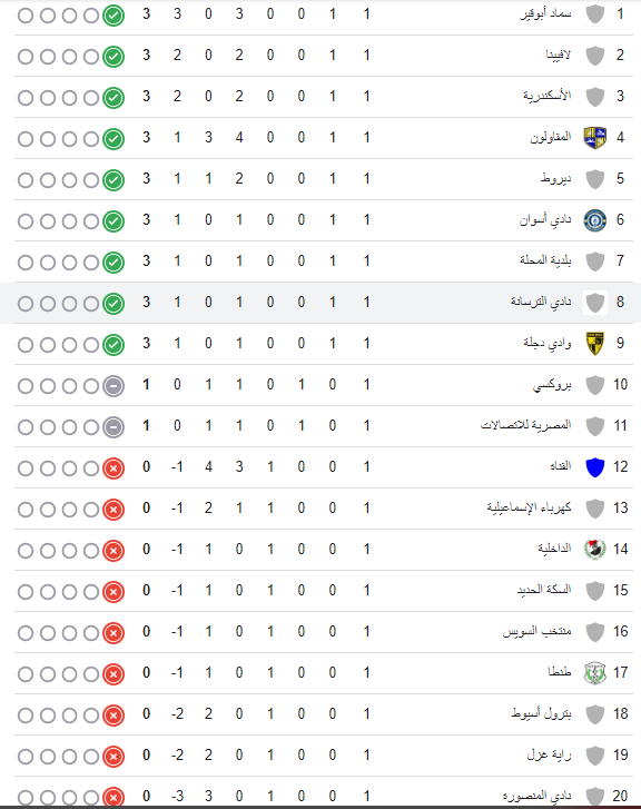 ترتيب دورى المحترفين