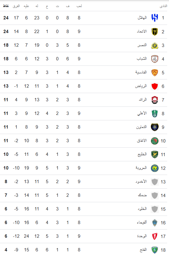 ترتيب الدوري السعودي