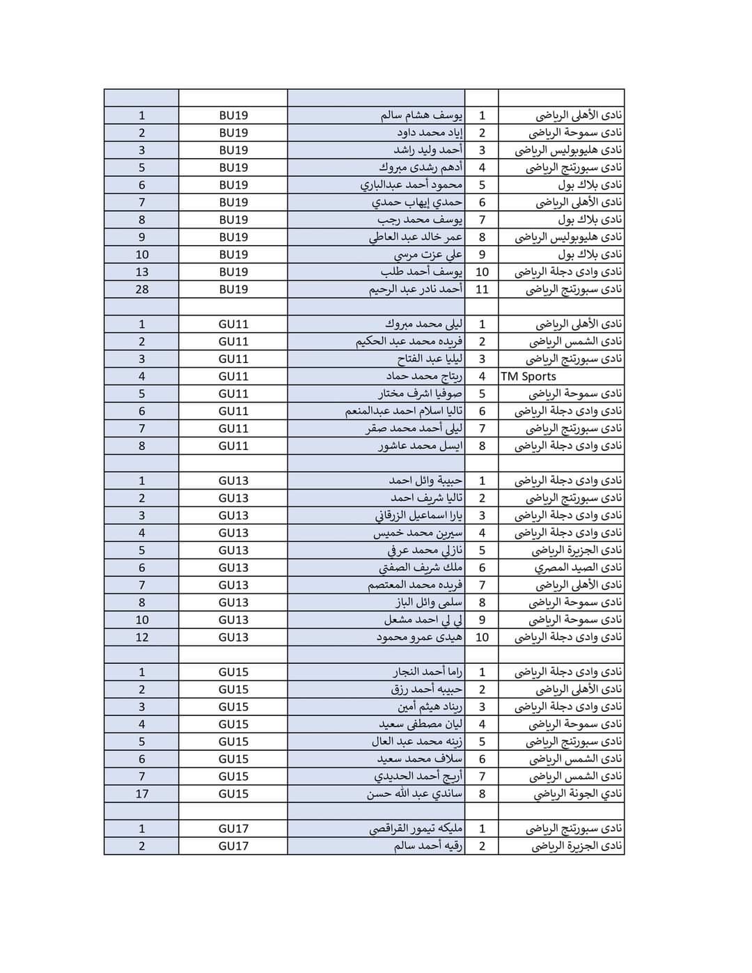 القائمة النهائية المشاركة في بطولة بريطانيا المفتوحة لناشئي الاسكواش