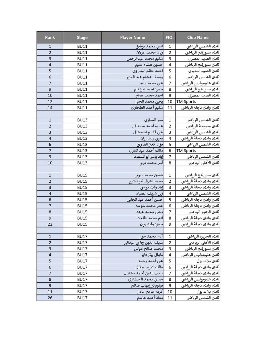 قائمة المشاركين في بطولة بريطانيا المفتوحة لناشئي الاسكواش