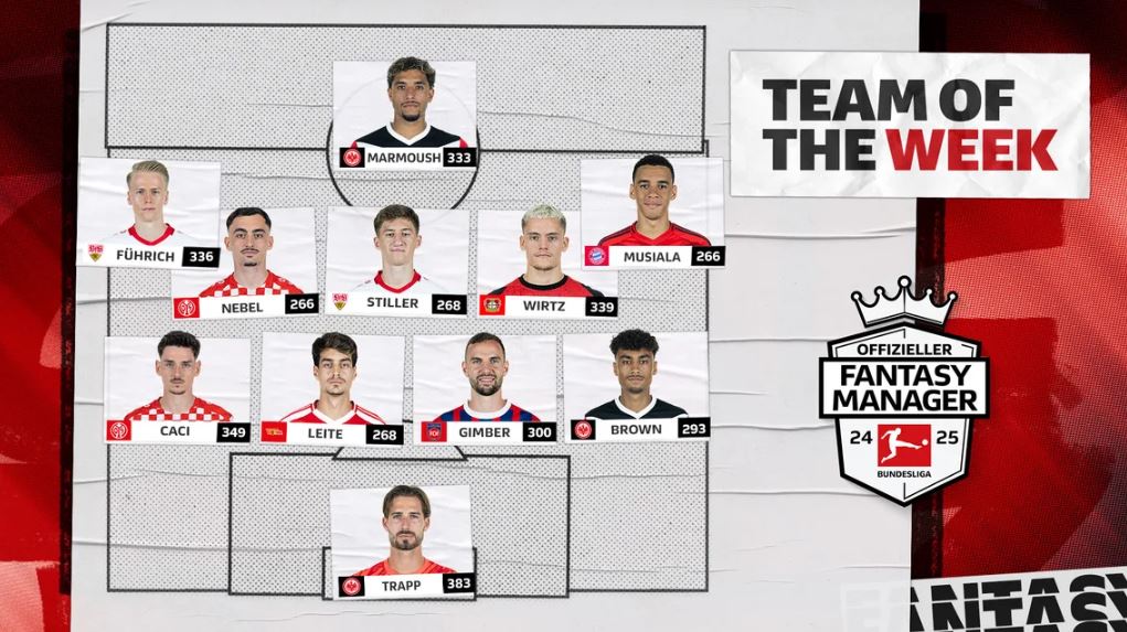 التشكيل المثالي في الدوري الألماني