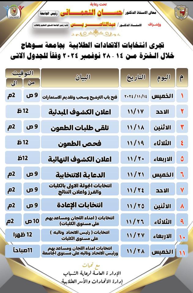 الجدول الزمنى لانتخابات الاتحادات الطلابية بجامعة سوهاج