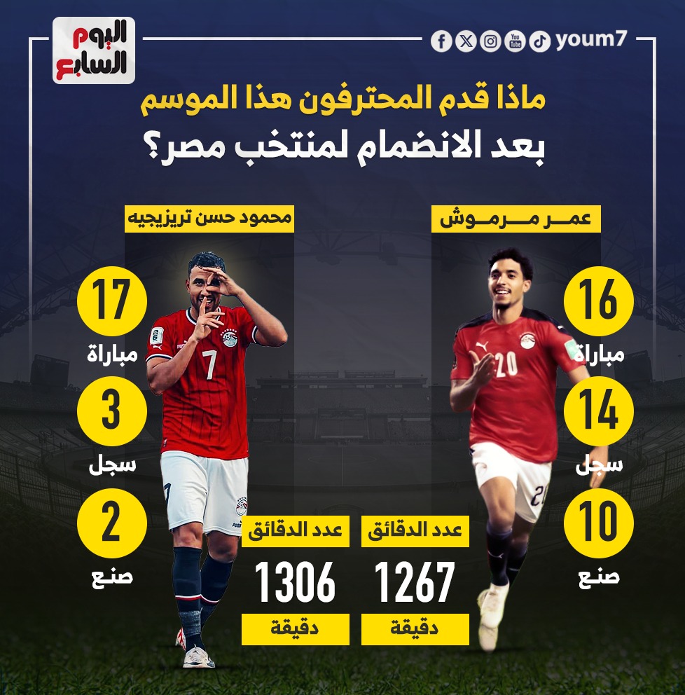 ماذا قدم المحترفون هذا الموسم بعد الانضمام لمنتخب مصر؟