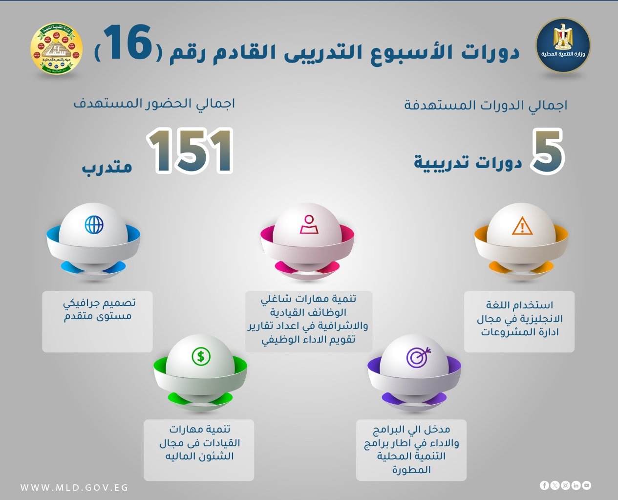 الدورات التدريبية