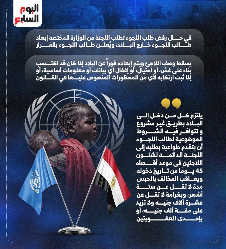 ضوابط قبول الطلب ومتى يسقط وصف اللاجئ؟