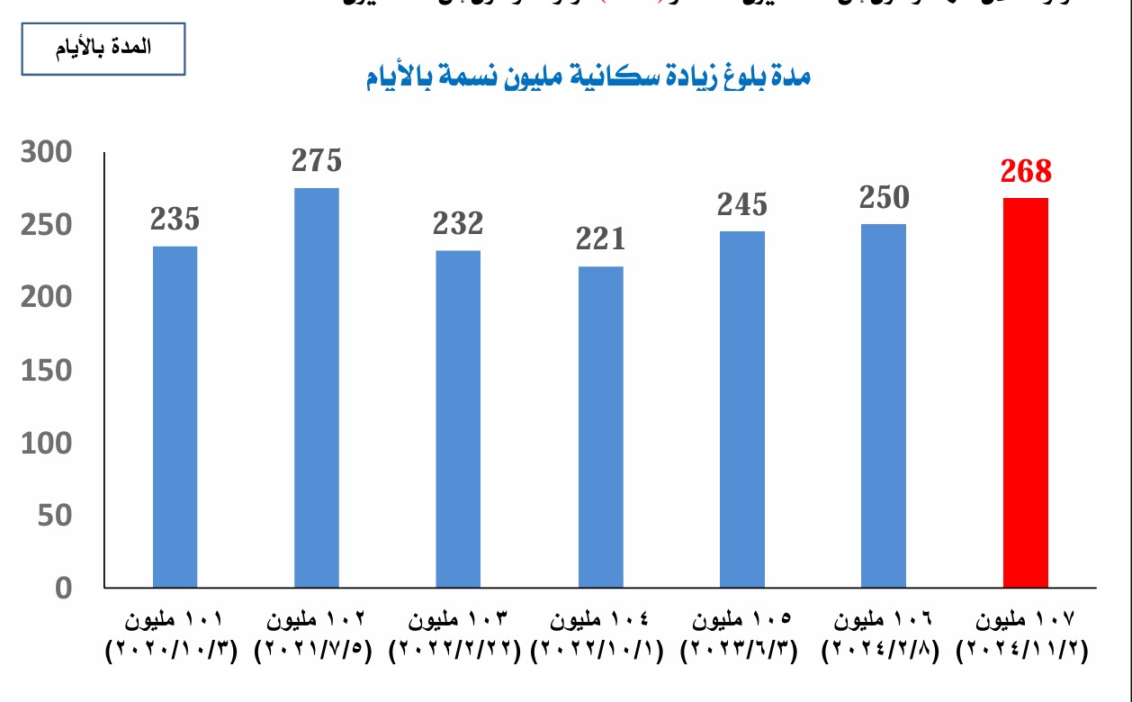 الاحصاء