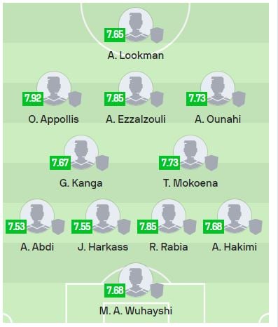 التشكيل المثالي في تصفيات أمم أفريقيا