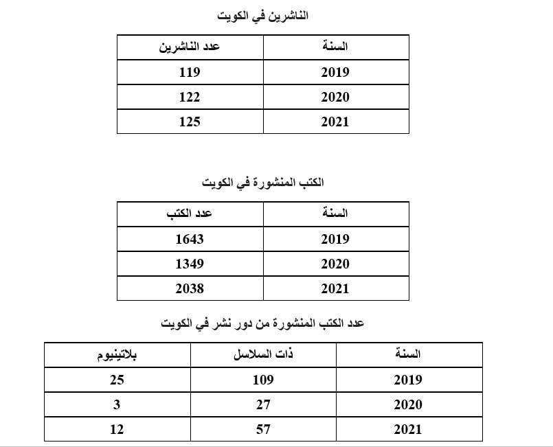 الناشرين في الكويت