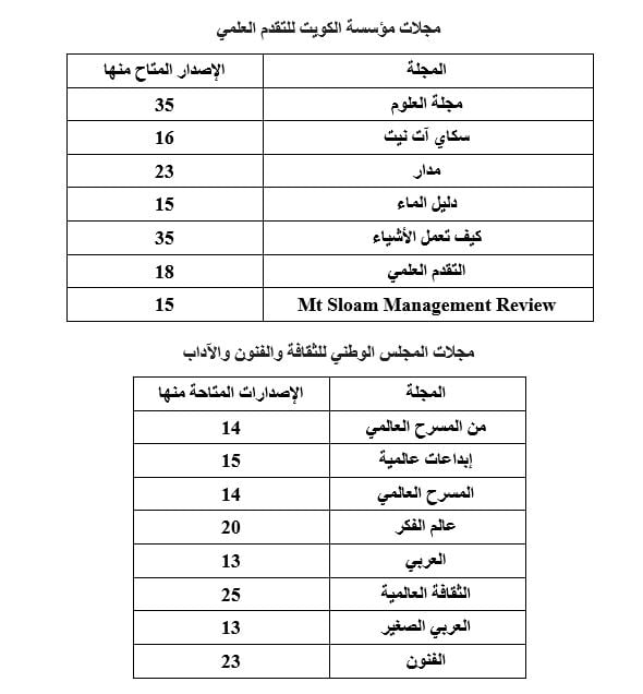 المجالات