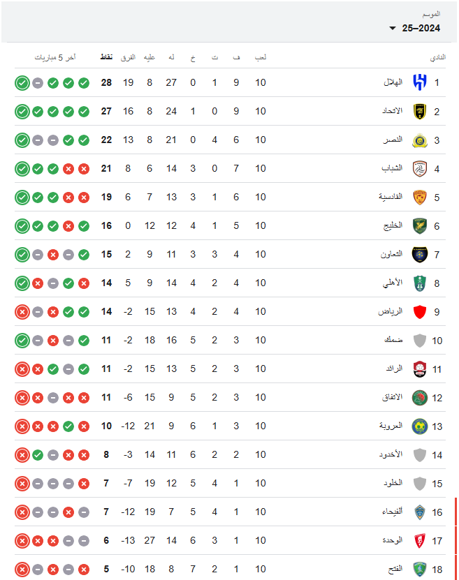 ترتيب الدوري السعودي