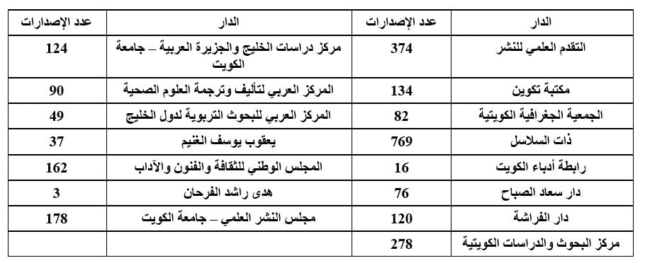 الإصدارات