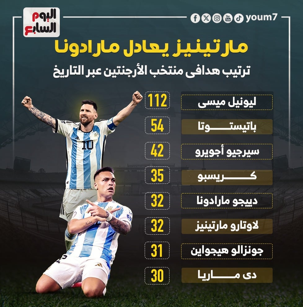 قائمة هدافي منتخب الارجنتين