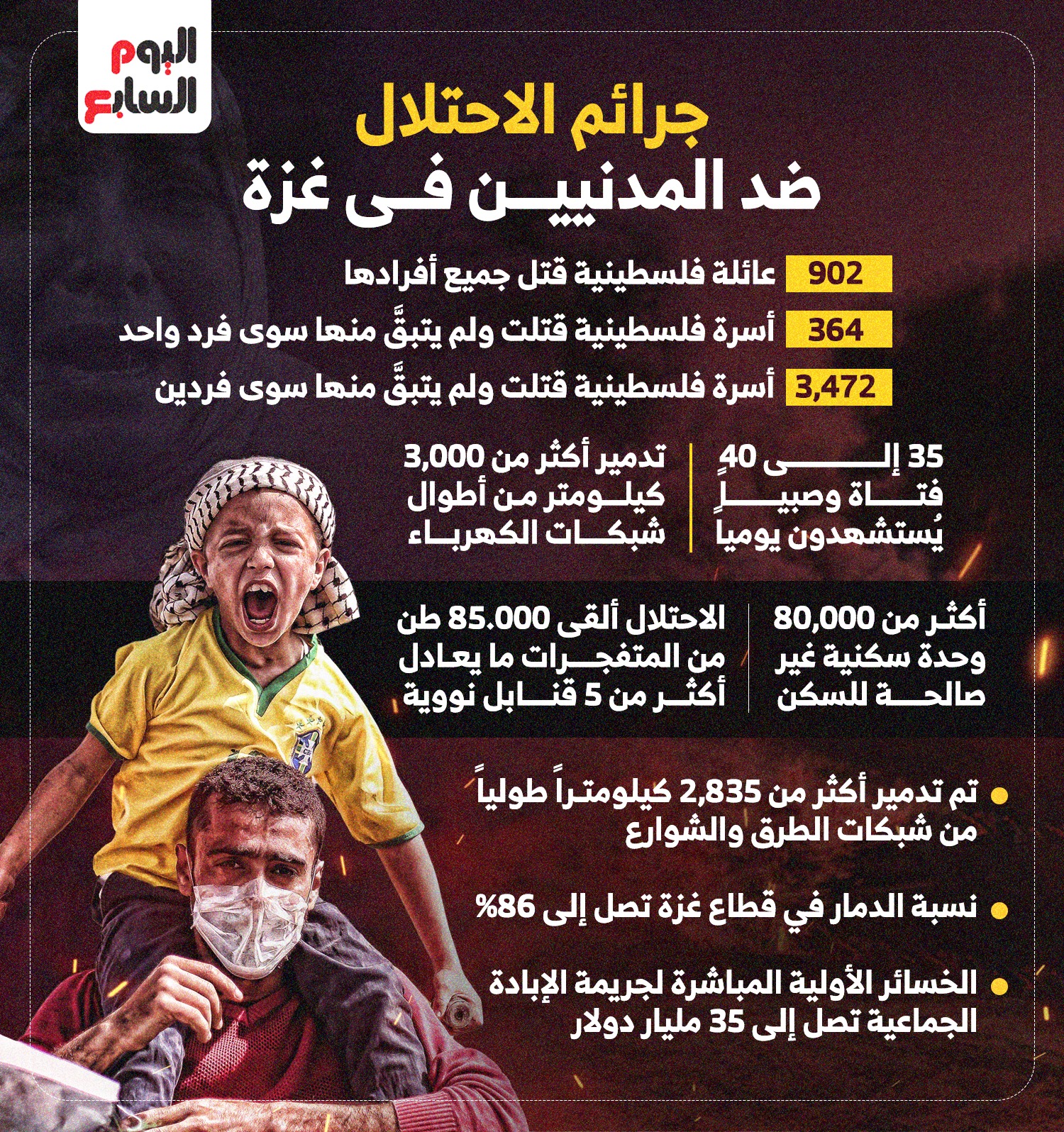 جرائم الاحتلال ضد المدنيين في غزة