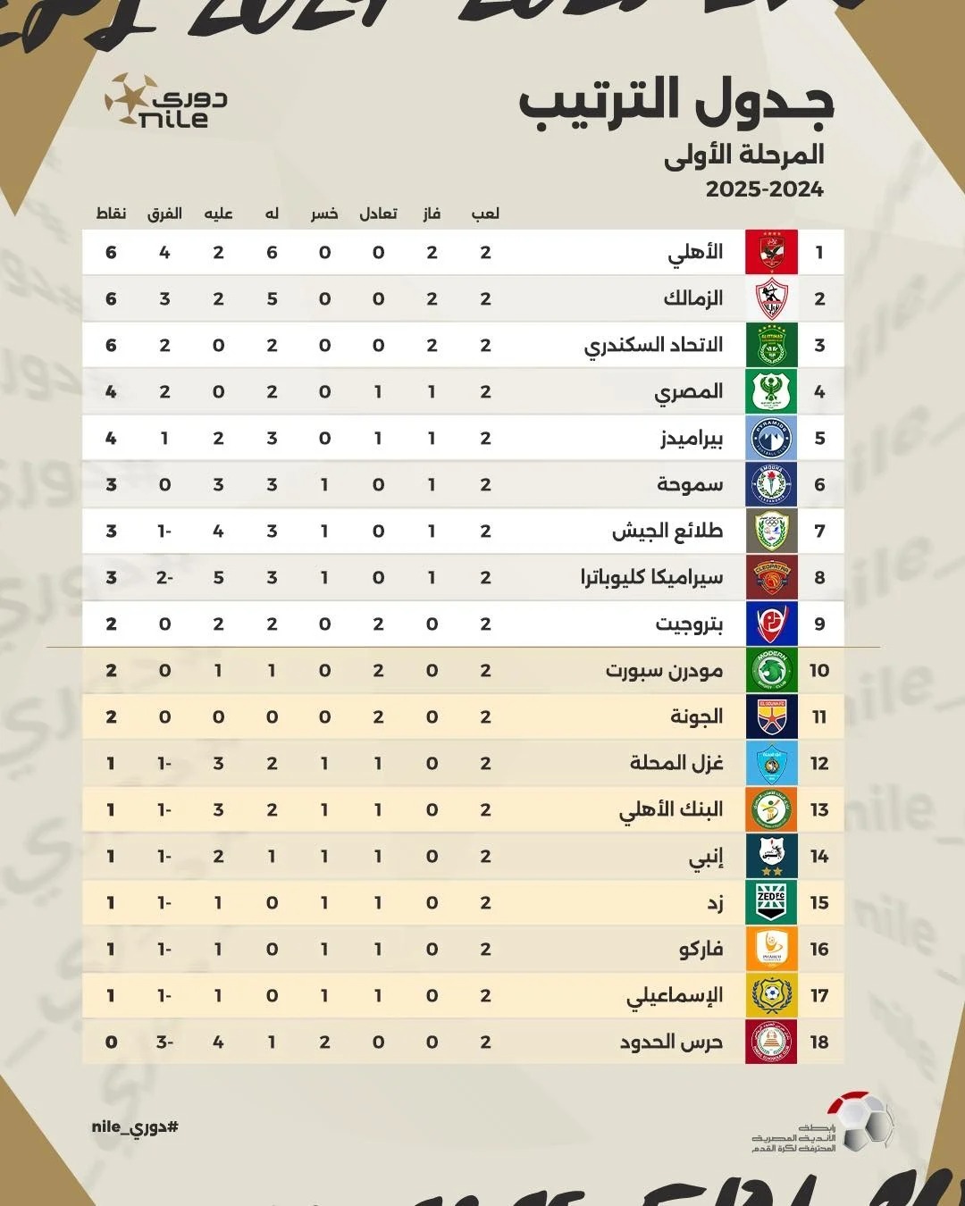 ترتيب الدوري