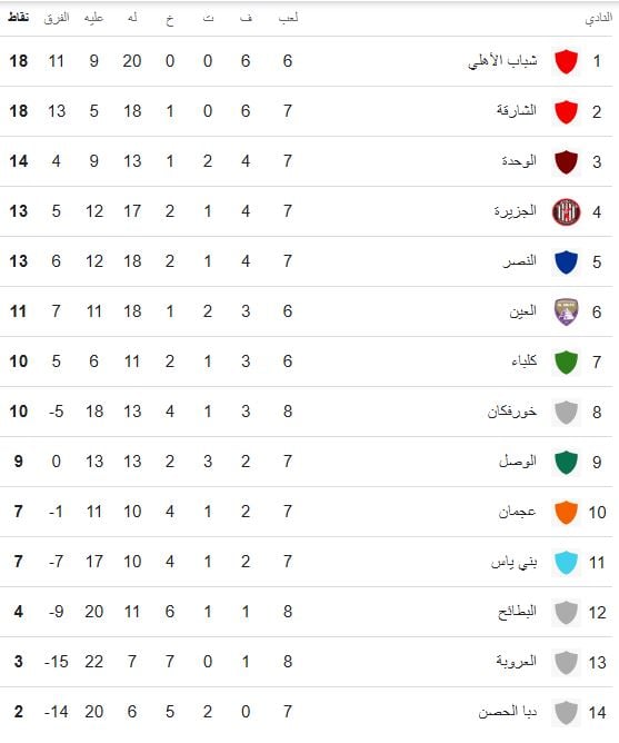 ترتيب الدوري الإماراتي