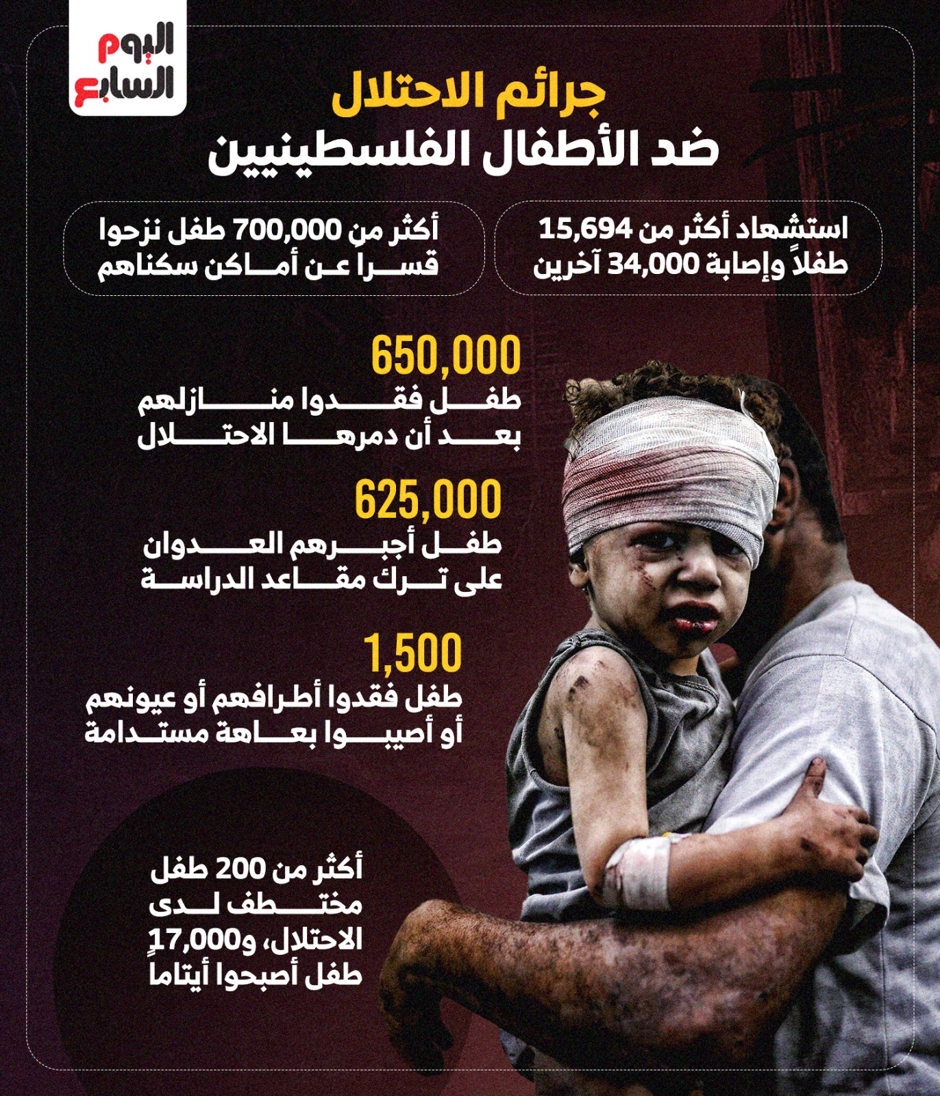 جرائم الاحتلال ضد الأطفال في غزة