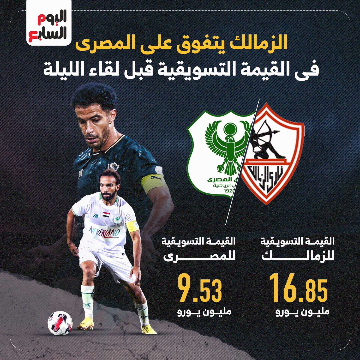 الزمالك يتفوق على المصري في القيمة التسويقية