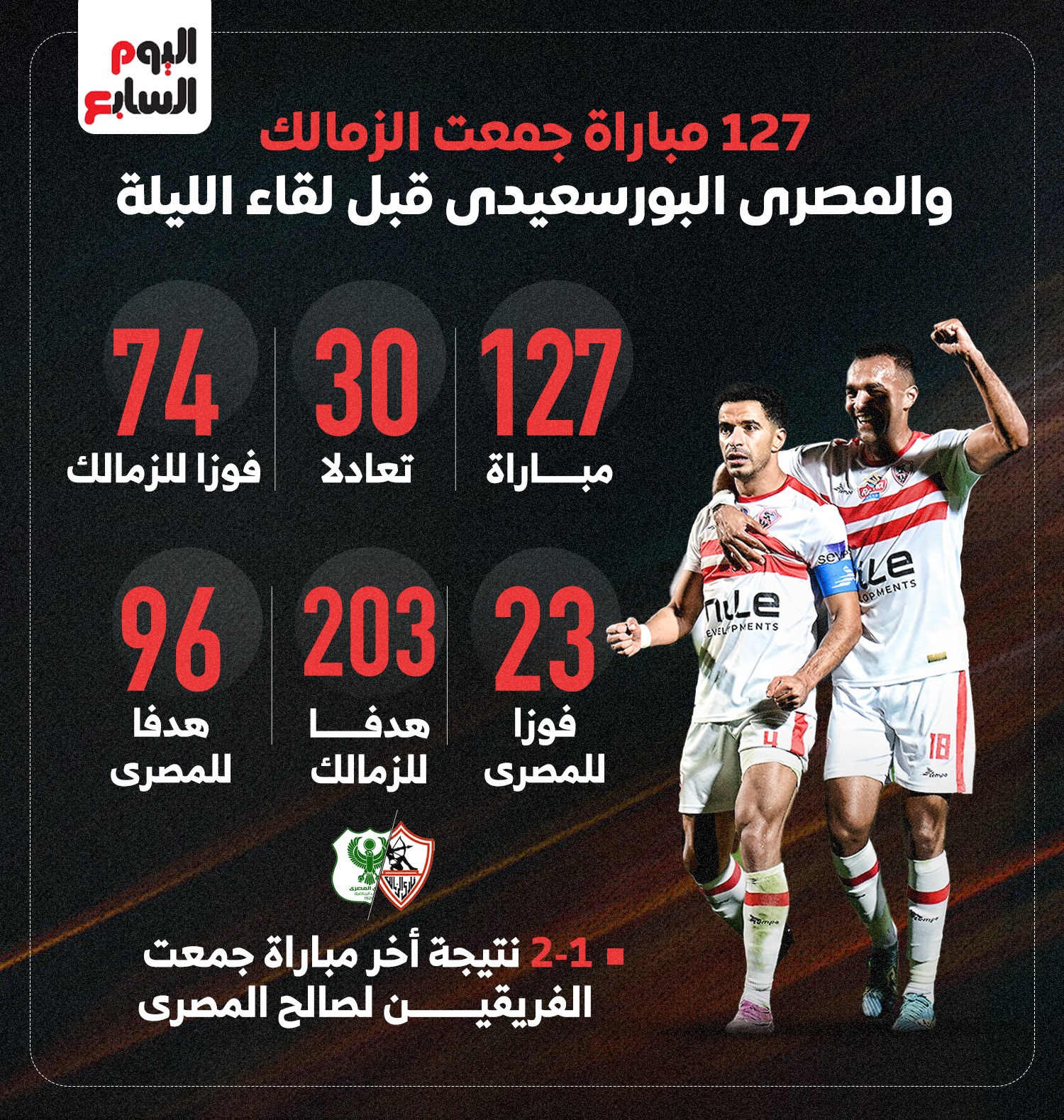 127 مباراة جمعت الزمالك والمصري