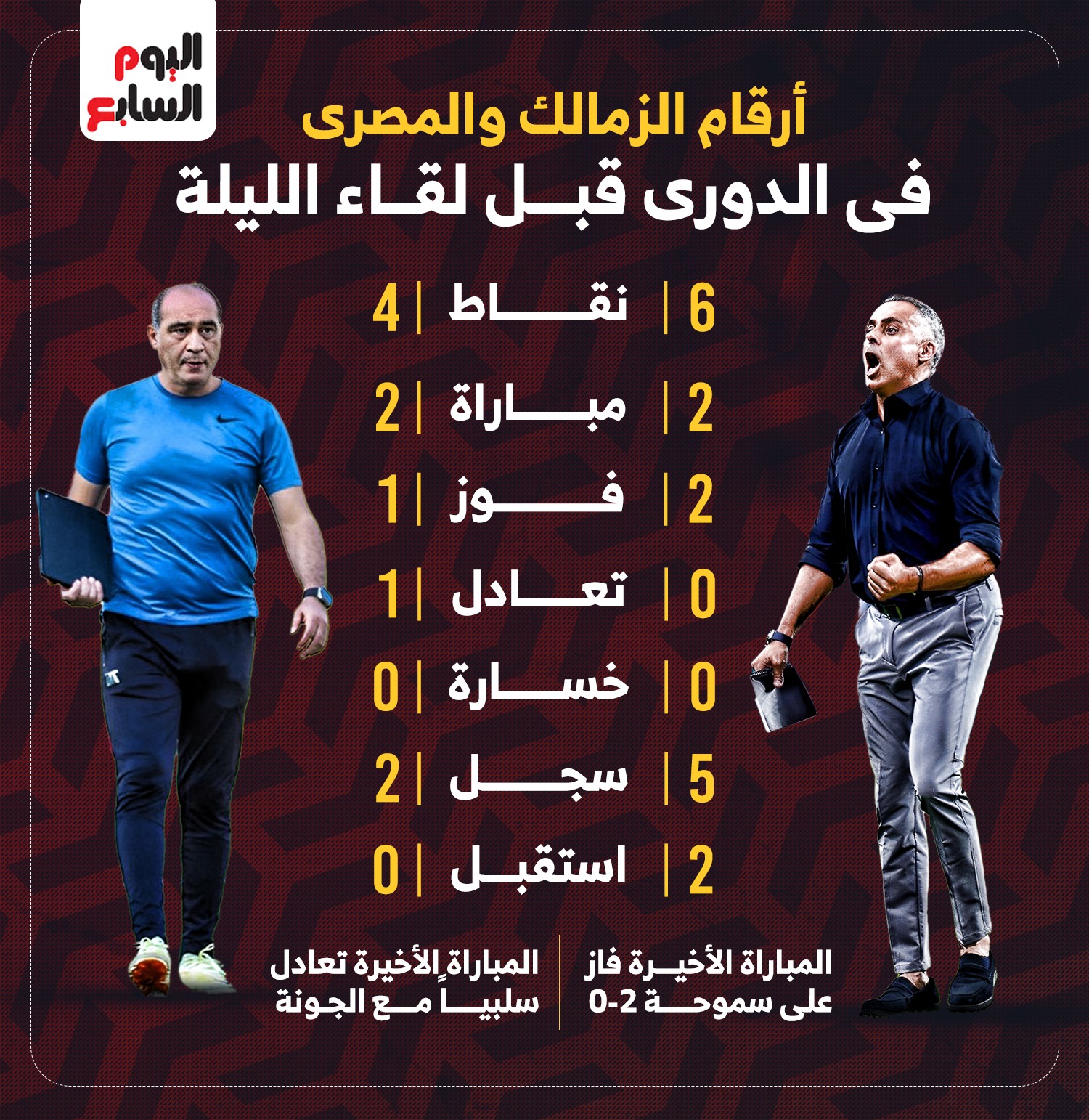 أرقام الزمالك والمصري في الدوري