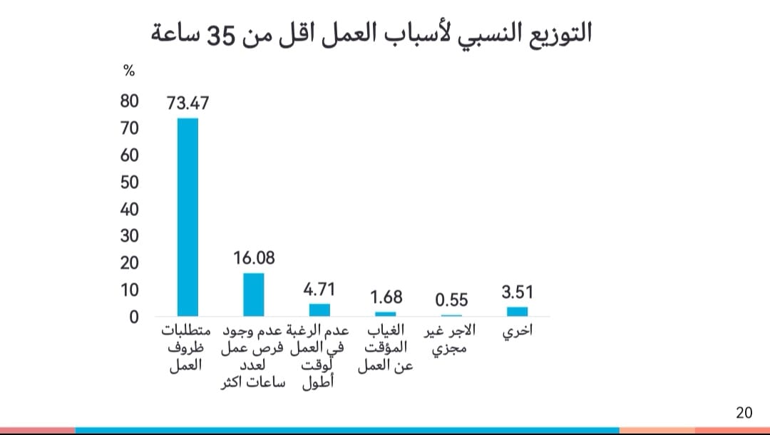 الاحصاء