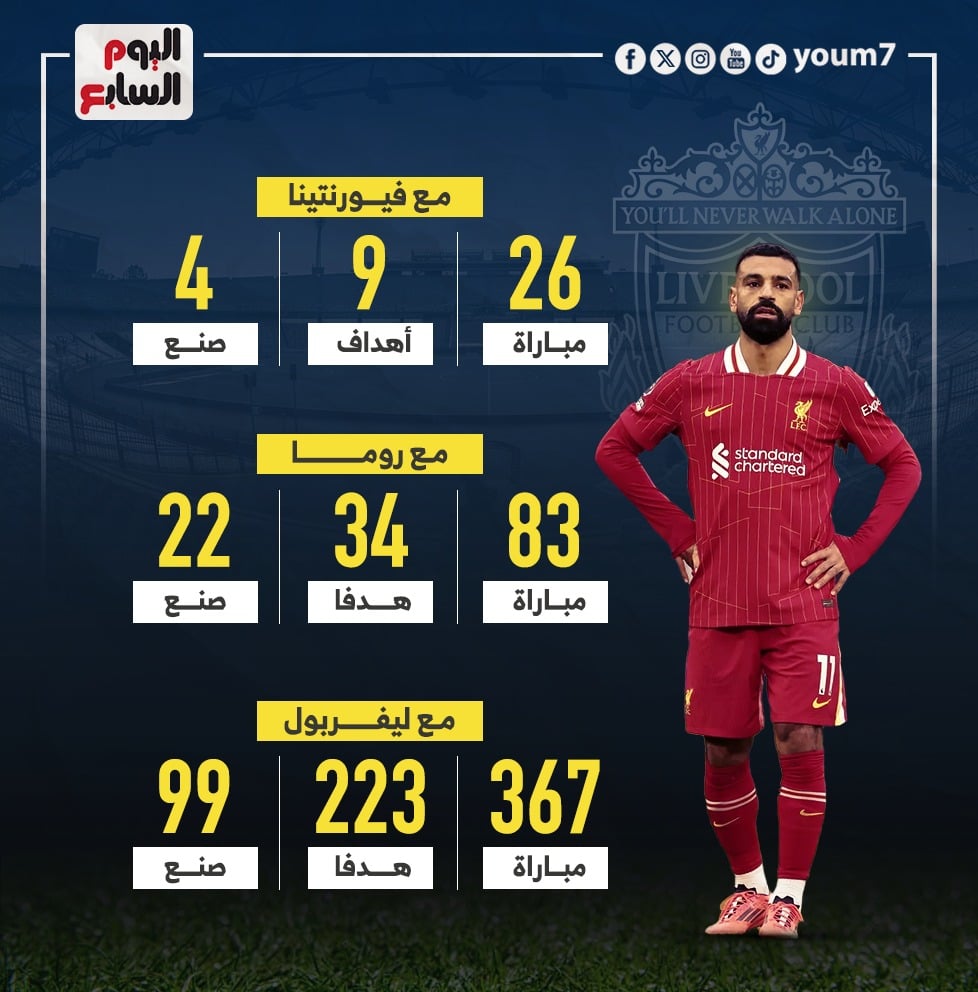 مسيرة محمد صلاح