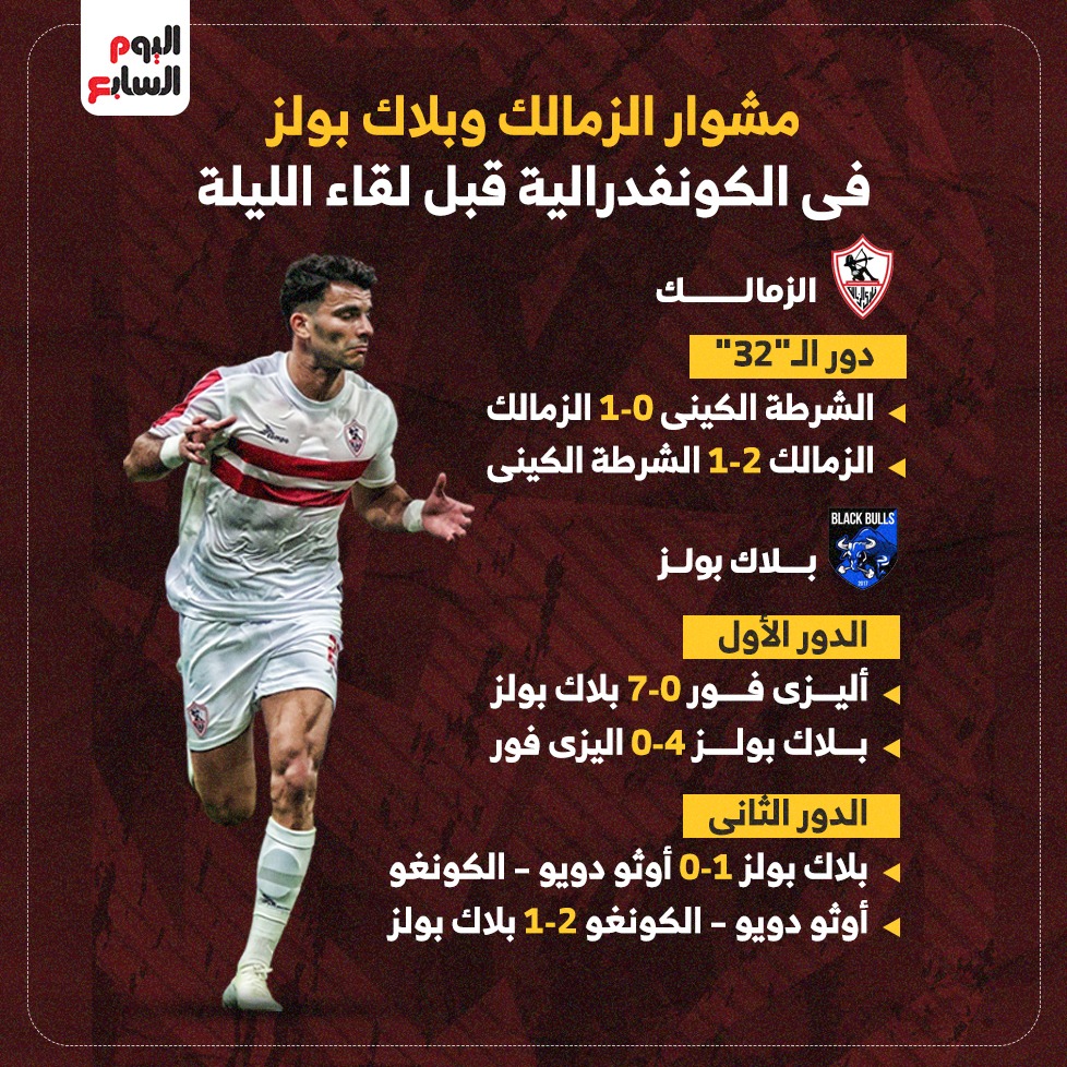 مشوار الزمالك وبلاك بولز فى الكونفدرالية