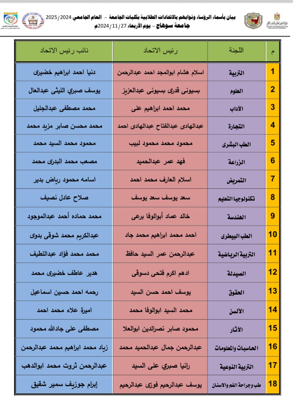 كشف الأسماء 