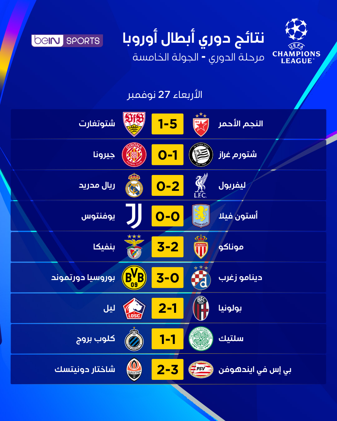 نتائج دوري أبطال أوروبا اليوم الأربعاء