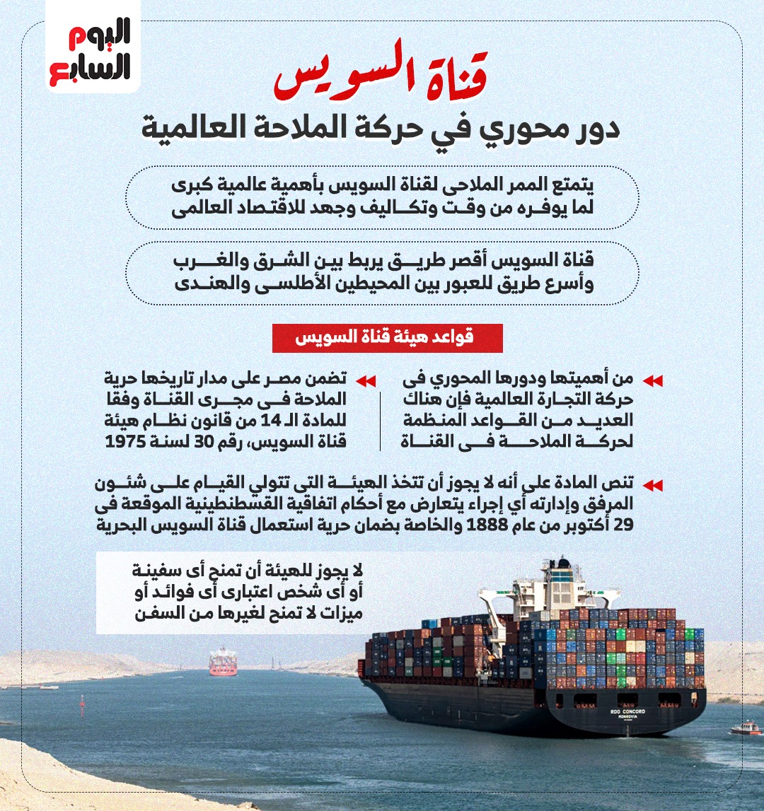 قناة السويس.. أهمية كبرى ودور محورى فى حركة الملاحة العالمية