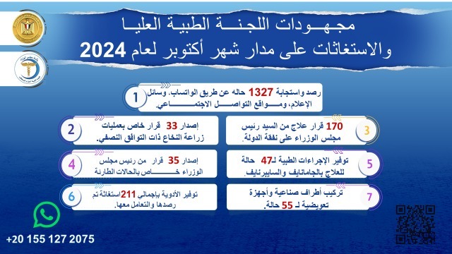 رئيس الوزراء يتابع جهود اللجنة الطبية العليا والاستغاثات خلال شهر أكتوبر الماض